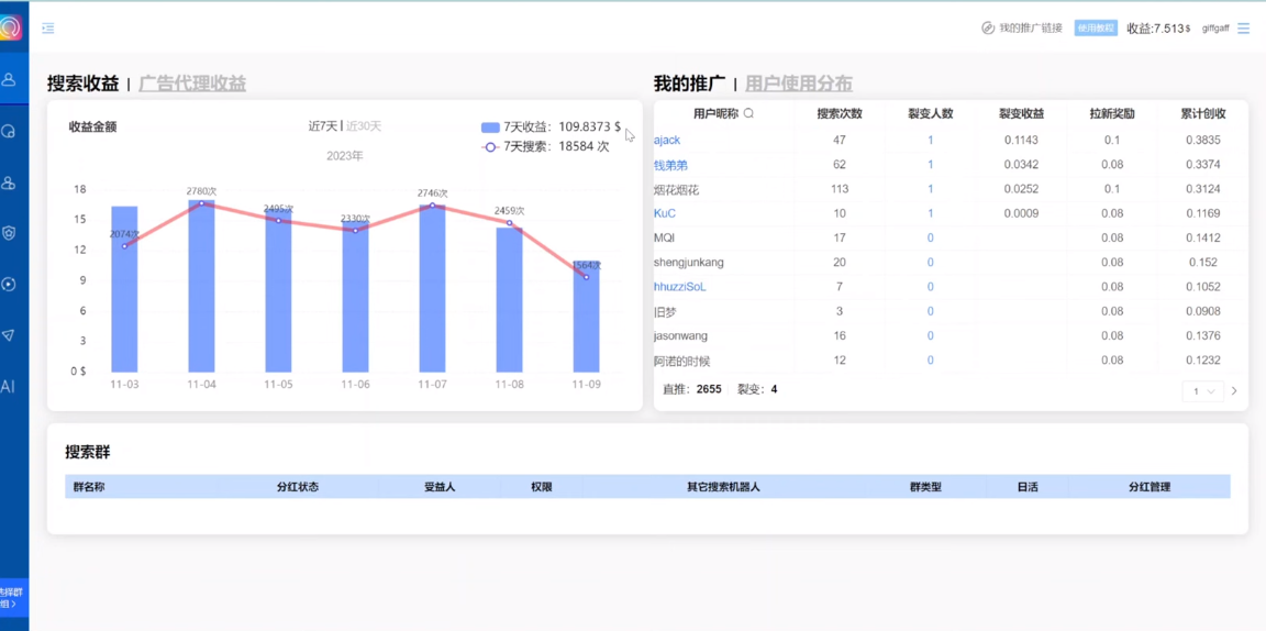 独家技巧！电报运营新风口，免费发送器+会员技巧，赚钱就是这么简单！