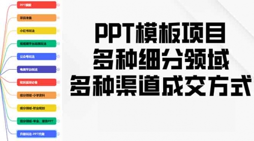 【8852期】PPT模板项目，多种细分领域，多种渠道成交方式，实操教学