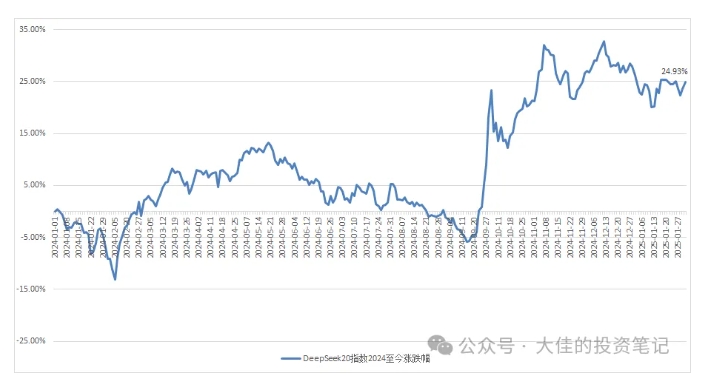 【第8967期】大佳的投资笔记付费文章：吊打97%的权益基金，实操详解插图(4)