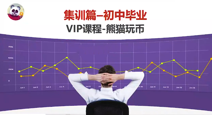 【第8997期】熊猫交易学社 黄金VIP 系统课90-“初中毕业”集训篇插图